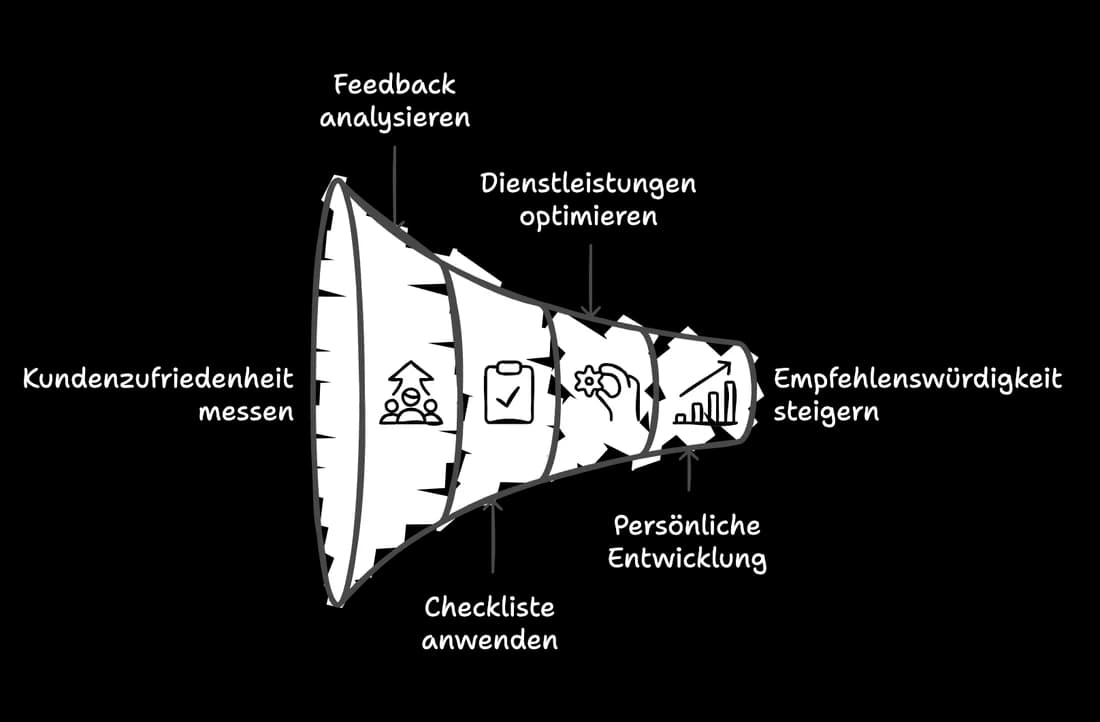 Infografik: Wie du wirklich empfehlenswert wirst